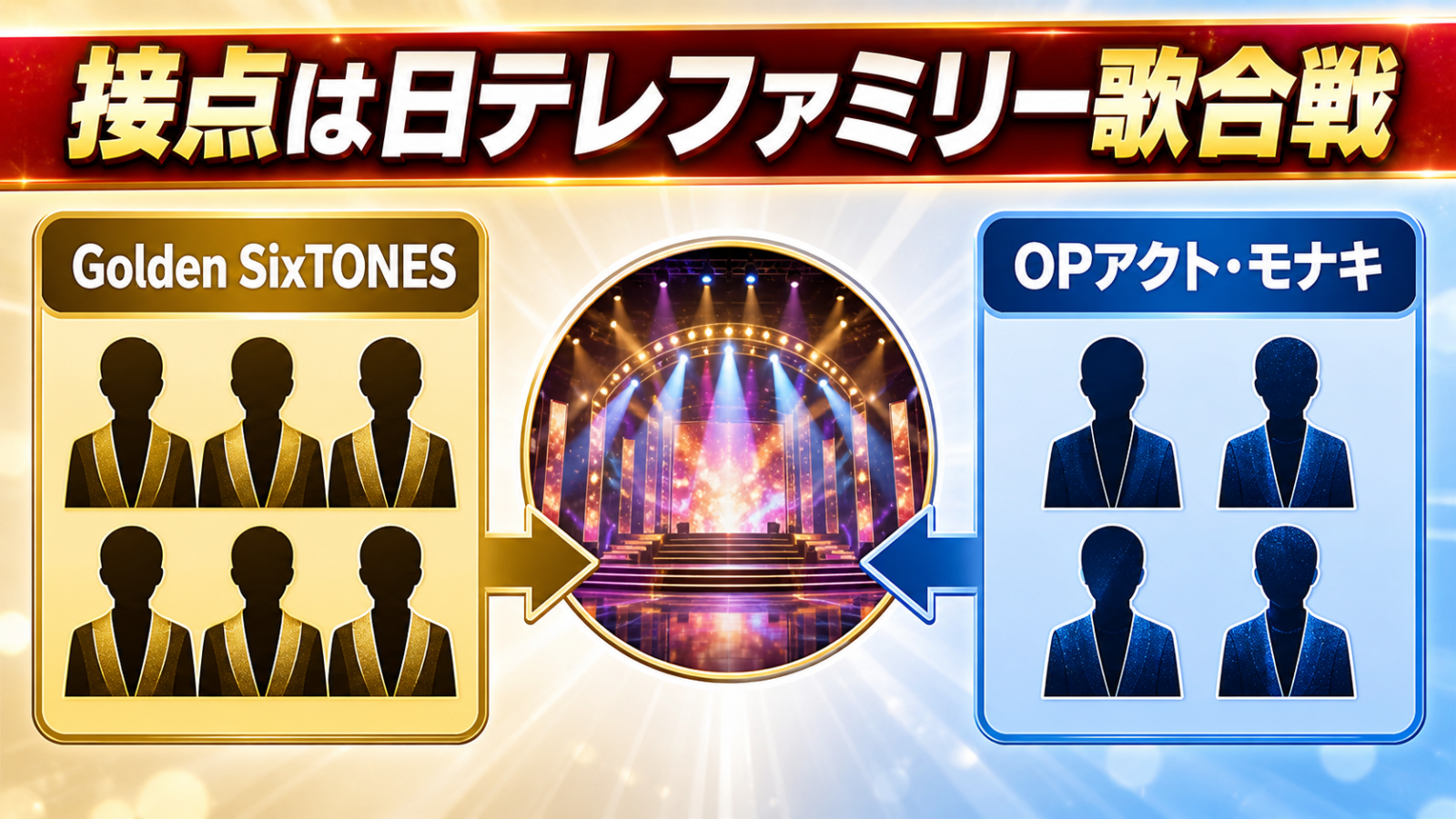 日テレファミリー歌合戦で京本大我はGolden SixTONES、モナキはOPアクトだったことを示す図