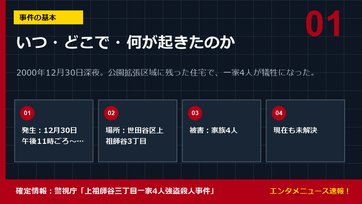 世田谷一家殺人事件の基本情報
