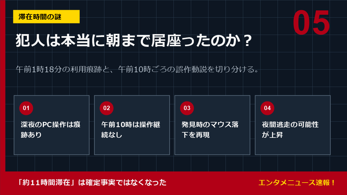 犯人の滞在時間を再検証