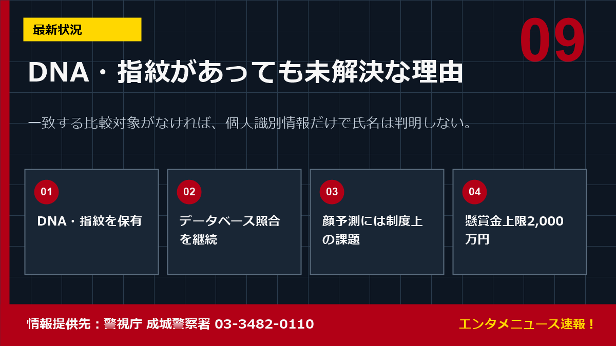 世田谷一家殺人事件の最新捜査とDNA
